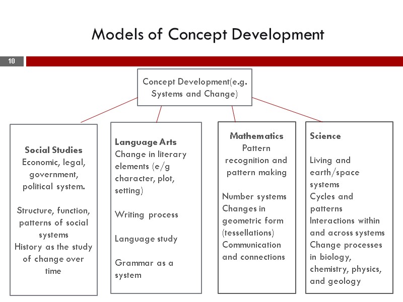 Models of Concept Development  10 Concept Development(e.g. Systems and Change)  Social Studies